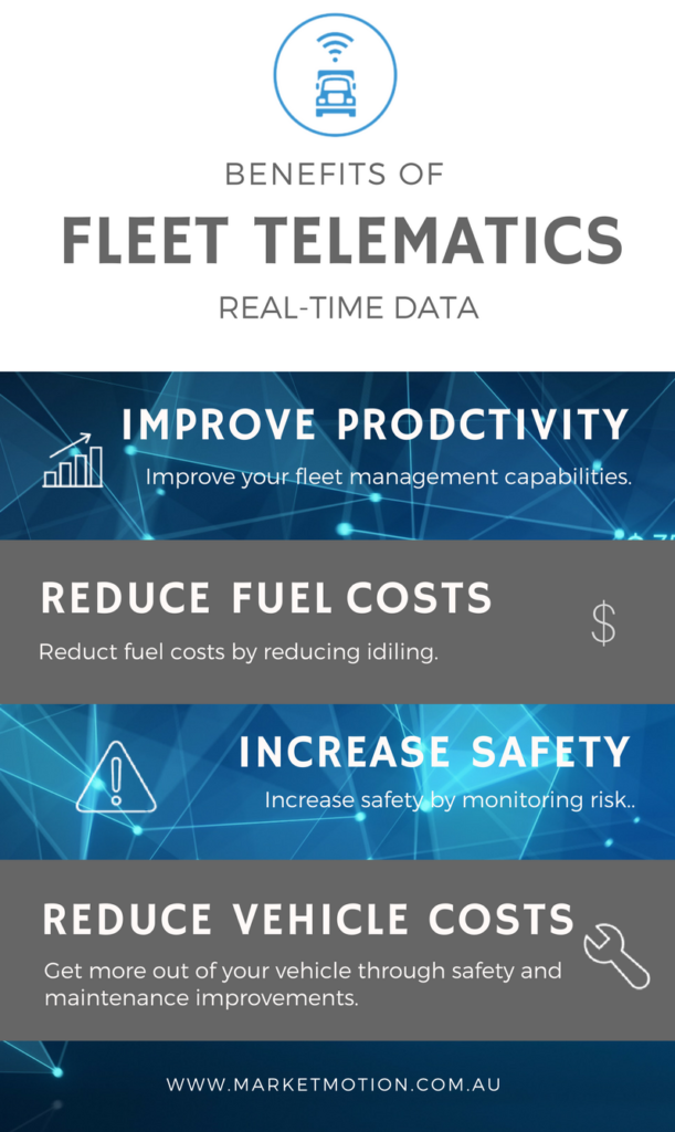 Benefits telematics - Market Motion