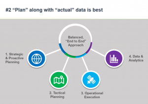 planned vs actual data