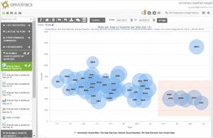 Analytics tools